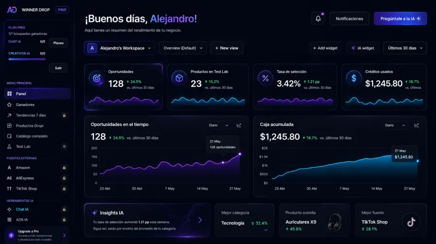 Dashboard de inteligencia comercial de Winner Drop